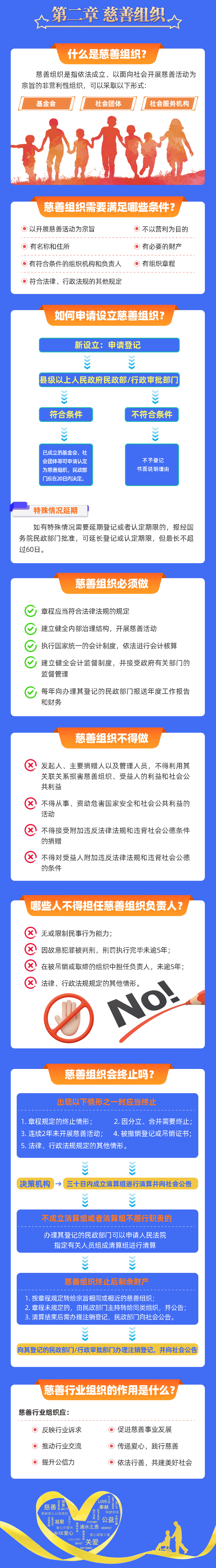 一圖讀懂《中華人民共和國(guó)慈善法》②