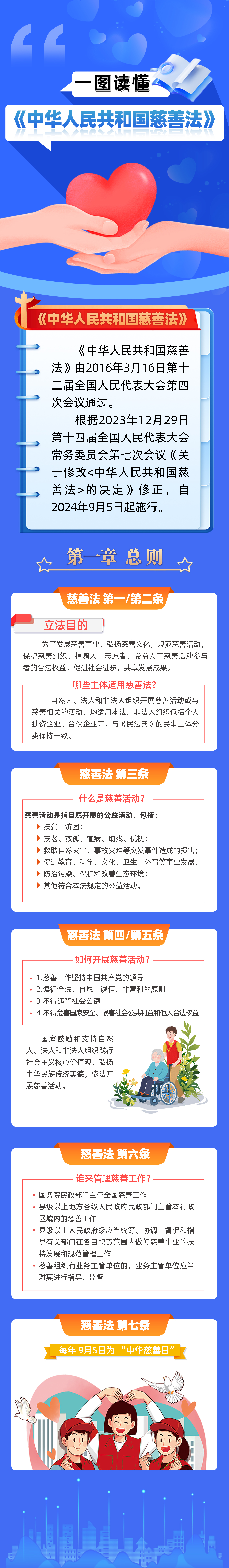 一圖讀懂《中華人民共和國(guó)慈善法》①